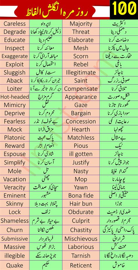 your meaning in urdu|More.